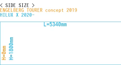 #ENGELBERG TOURER concept 2019 + HILUX X 2020-